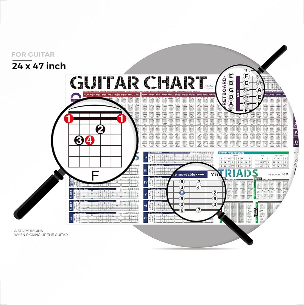 Guitar Chords Scale Chart Poster of Chords | Scales | Triads | Circle of Fifths Wheel | Fretboard Notes  Guitar Theory, Acoustic Electric Guitar Chord  Scales Reference for Beginners Adult or Kid