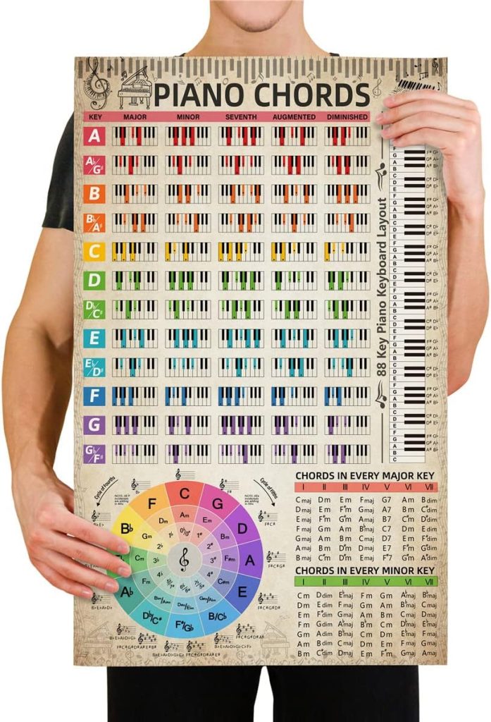 Piano Chords Chart Poster (16x27) Color With Note Keyboard for Beginner Adult Kids Piano Scale Reference Guide Music Circle of Fifths Wheel Piano Student Educational Wall Art (Piano Retro style)